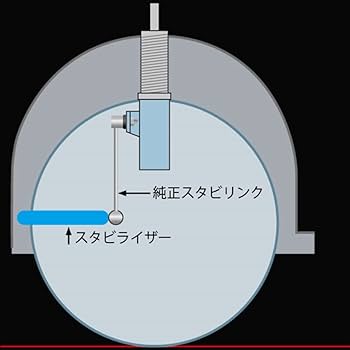 ラルグス スタビリンク GR86 BRZ ラルグス スタビリンク GR86 BRZ LARGUS ONLINE SHOP / トヨタ